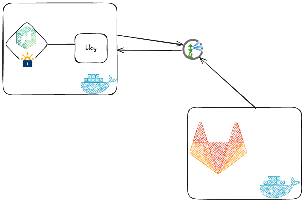 Una imagen hecha con draw para amenizar el post